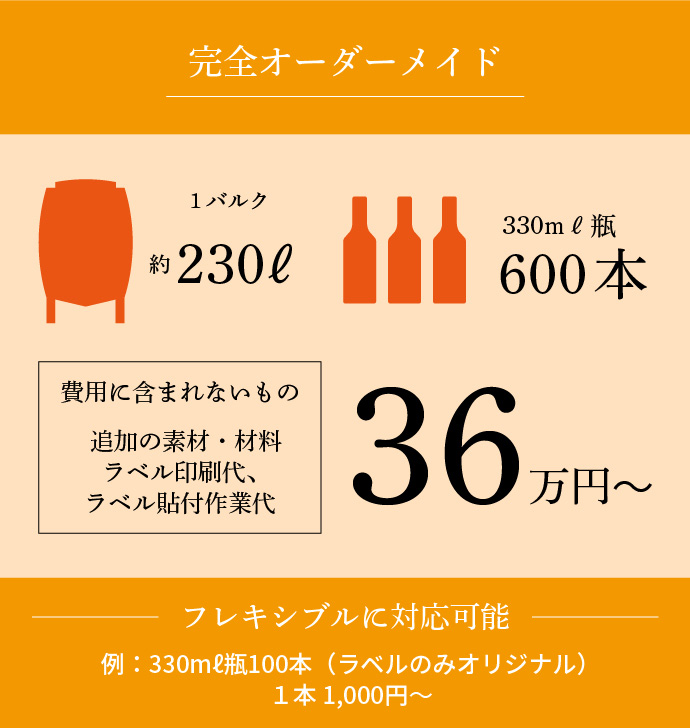 完全オーダーメイド 330mℓ瓶 600本 36万円～ フレキシブルに対応可能